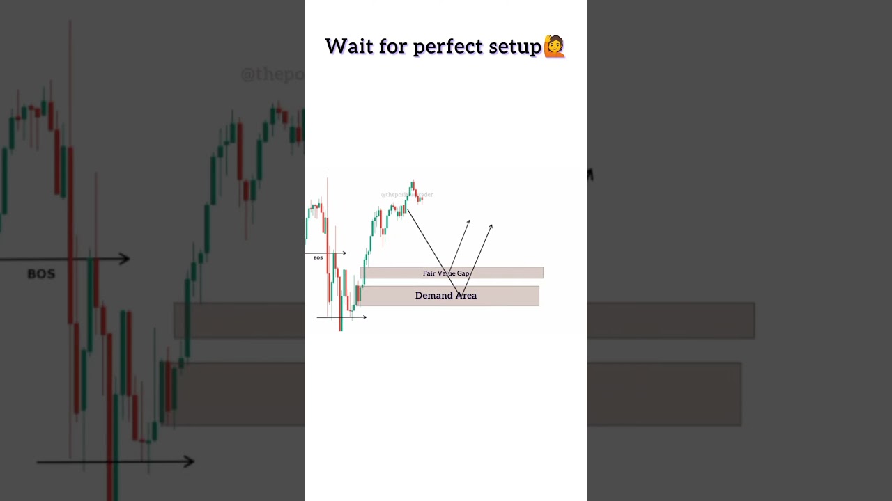 GBPUSD Smart Money Trading Setup ｜ Forex FVG Trading Strategy ｜ 