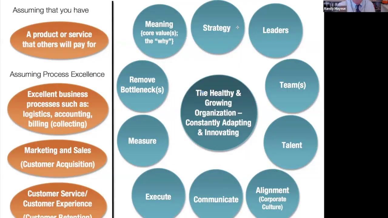 Deep Dives into Good Books