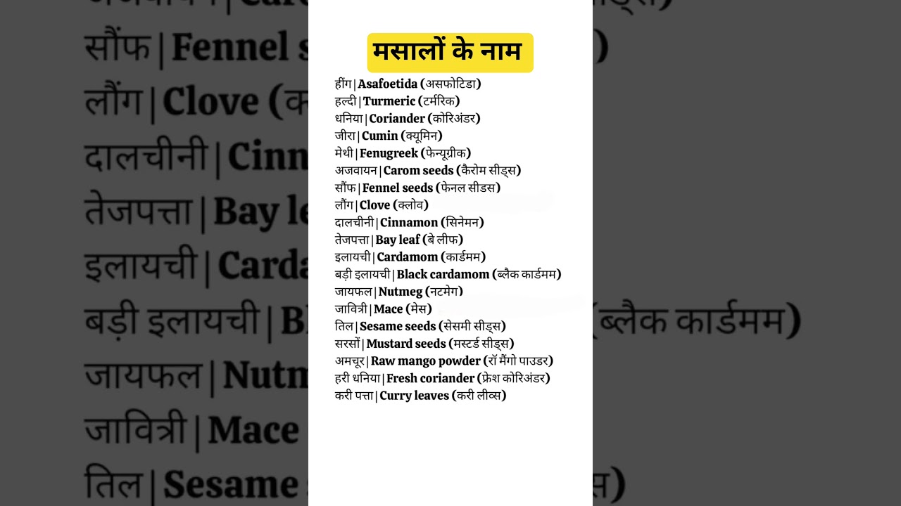 English speaking practice | English vocabulary | Daily use english sentences | English grammar hindi