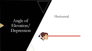 Right Angle Trig (Part 3) Angle of Elevation and Depression