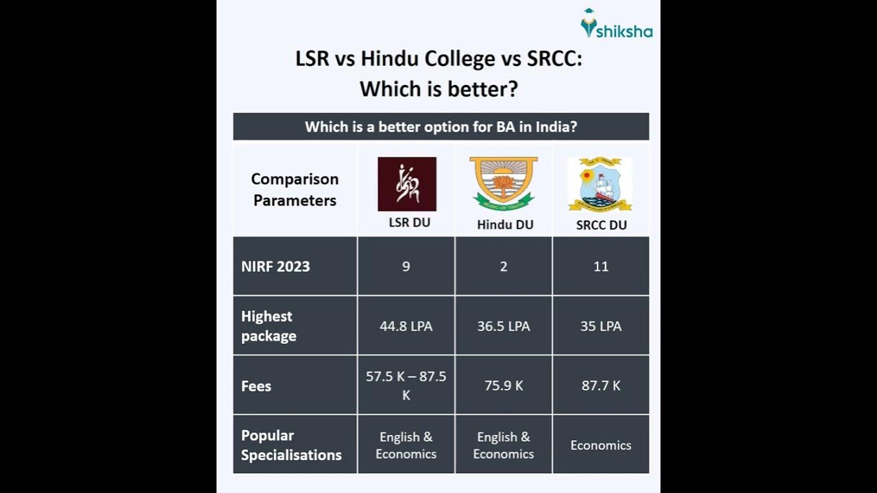 lsr-vs-hindu-college-vs-srcc-which-is-better-youtube