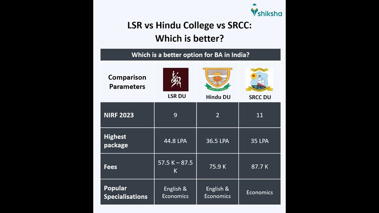 LSR Vs Hindu College Vs SRCC Which Is Better YouTube LSR Vs Hindu College Vs SRCC Which Is Better YouTube
