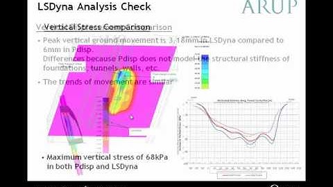 Case Study Examples - Soil Movement (Oasys Xdisp, Pdisp & GSA Raft)