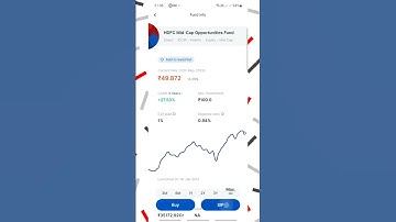 How to create SIP from Zerodha