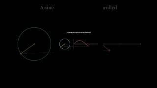 Where The Sine Wave Actually Comes From 🌀