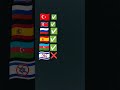#countryballs #keşfetbeniöneçıkar