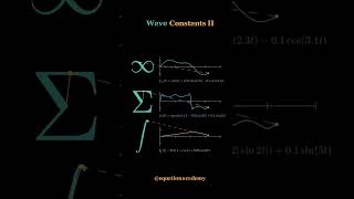 ➡️ Visualizing Wave Extrapolation of ∞, ∑, ∫ infinity, Summation #equation#shortsfeed#shorts#math