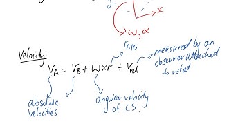 Recap of Rotating Coordinate Systems