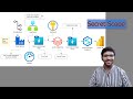 Build a Complete Azure Data Pipeline | Data Factory, Databricks, Synapse, Power BI | Part 17