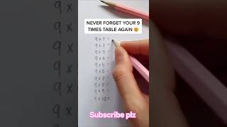 Maths Trick. Multiples of 9. #maths #mathstricks #studymotivation