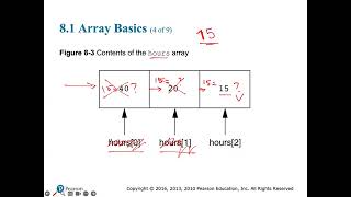 PLD 101 Live Lecture. Chapter 8. Arrays. 11/08/2023.