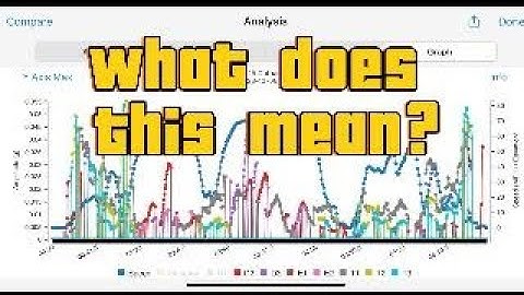 Quickly determine the source of vibratins in minutes using NVH software on your phone