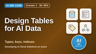 AI-200 13/28: PostgreSQL Schema Design and Data Types | Developing AI Cloud Solutions on Azure