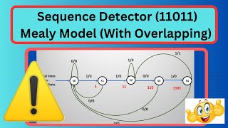 SEQUENCE DETECTOR (11011) | MEALY FSM | OVERLAPPING |JK FLIP FLOP'S #sequencedetector #mealymodel Wealth