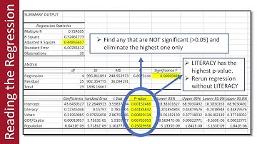 Multiple Regression Analysis (Part 2)