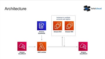 AWS Instance Scheduler | Step by Step tutorial to Start and Stop EC2 and RDS Instances