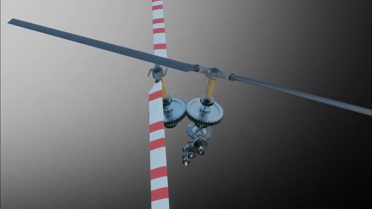 How To Work Intermeshing helicopter rotors YouTube