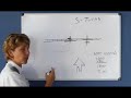 Ground Reference Maneuvers (Private Pilot Lesson 4a)