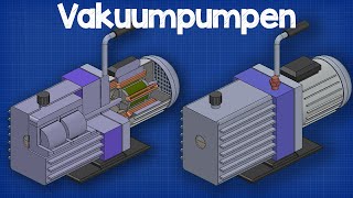 Vakuumpumpen erklärt by Ingenieursmentalität 17,233 views 9 months ago 7 minutes, 3 seconds