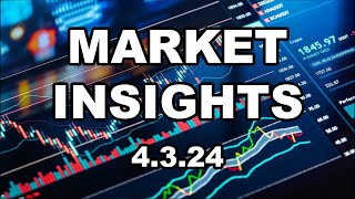 Market Insights - 4.3.24 by Reppond Investments, Inc. 665 views 1 month ago 15 minutes