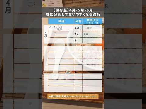 4月・5月・6月 株式分割して買いやすくなる銘柄