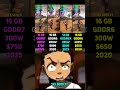 RTX 5070 Ti vs RX 6900 XT vs RTX 4070 Ti vs RX 6800 XT | Test in 7 Games