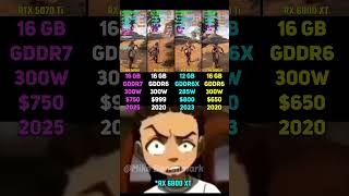 RTX 5070 Ti vs RX 6900 XT vs RTX 4070 Ti vs RX 6800 XT | Test in 7 Games