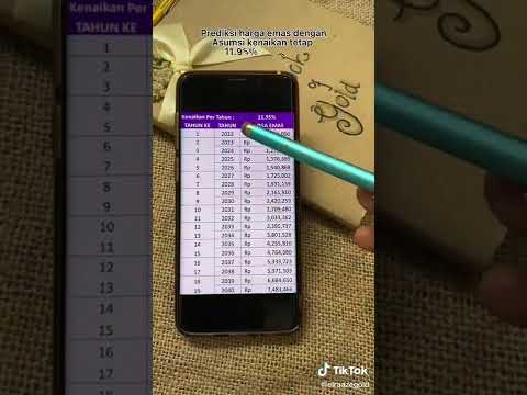 inflasi emas, perkiraan harga emas tahun 2040