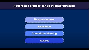 Request for Proposal (RFP) Process
