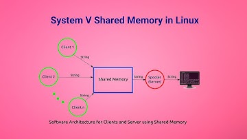 System V shared memory in Linux