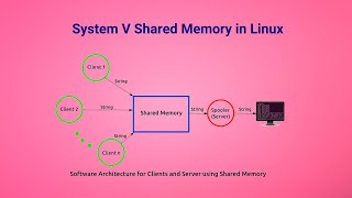 System V shared memory in Linux