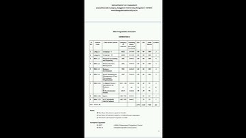 Bangalore university BBA 2nd sem syllabus #bcu #bu #youtube #youtubeshorts