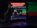 ඉස්සරහට trading ගැන video දානවා,අපිව subscribe කරන්න friends..#foryou #trading #binance #gaming #fyp