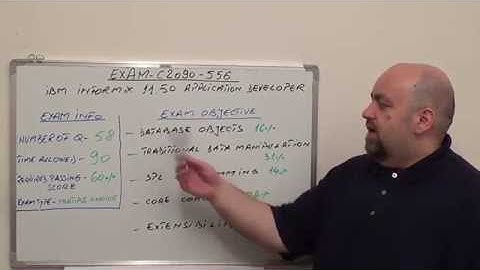 C2090-556: Informix Exam 11.50 Application Test Developer Questions