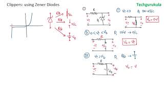 Shunt Clippers - using Zener diodes