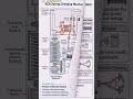 Acb spring charging mechanism #automobile #electrical #viral #shorts #viralshort #shortvideo #shiv