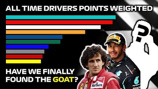 Formula 1 - All Time Drivers' Points Weighted by Races per Season