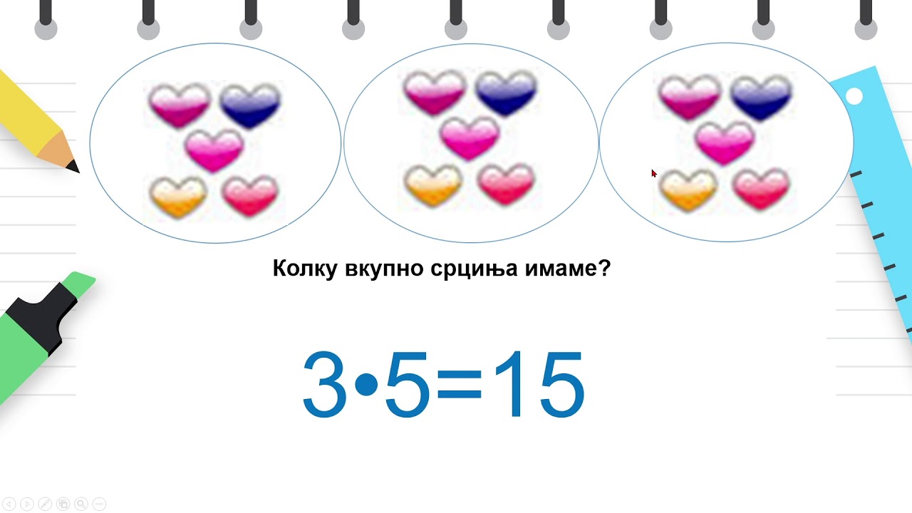 III одделение - математика - Поим за множење (множење како собирање еднакви собироци)