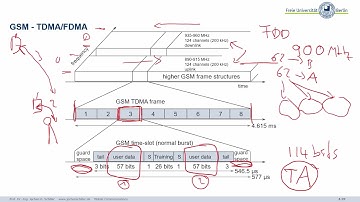 Mobile Communications, C04-Wireless_Telecommunication_Systems-4