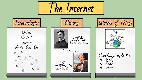 What is the Internet? Terminologies, History, Internet of Things (IoT), and Cloud Computing
