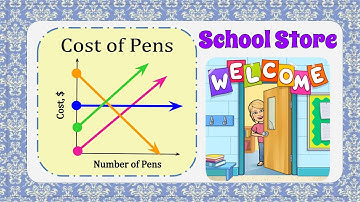 Identify the Graph of a Real World Situation | 8.EE.B.5 💗💙