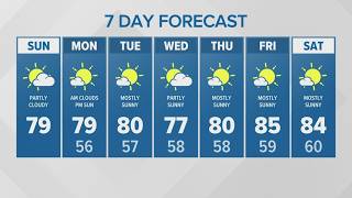 Slight cooldown remains underway KING 5 Weather