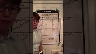 Cubic, quartic, and quintile functions