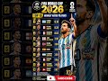 FIFA World Cup 2026 🌍 Top 10 Highest Rated Players | Messi No.1 🐐 | Player Ratings 2026#messi#fifa