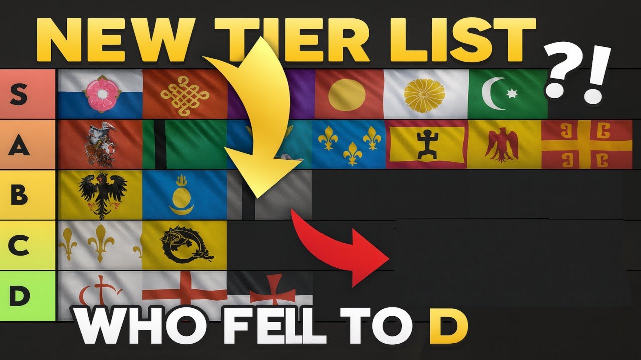 Age of empires 4 - Tier List 1vs1 Ranked, My opinion only. December ...