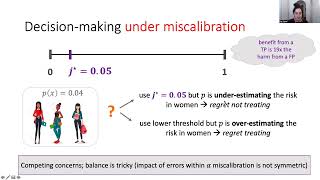 Decision Making under Miscalibration - 8 minute