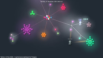 PgHero - A performance dashboard for Postgres | #GourceVisualizations