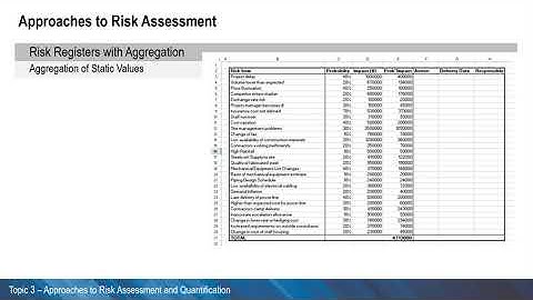 Quantitative risk analysis-Registers with aggregation