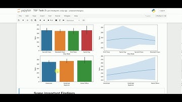 The Sparks Foundation Task 3 - Exploratory Data Analysis Retail Prices