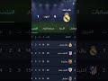 البس نظارة عمك بالصدارة Youtube Youtubeshorts ريال مدريد Realmadrid كرار فاروق 